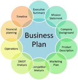 Business & Finance,Advertising & Marketing,SEO marketing,insurance,business ideas