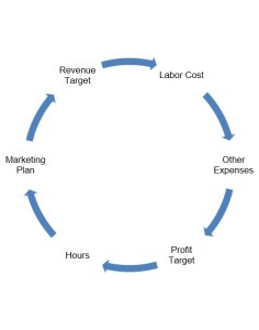 Design Spiral
